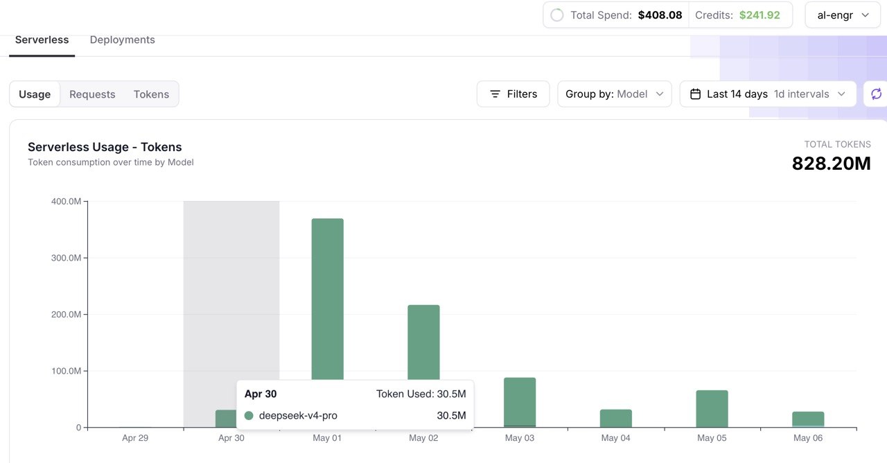 Fireworks serverless usage dashboard — DeepSeek V4 Pro token consumption April 29 through May 6, 2026